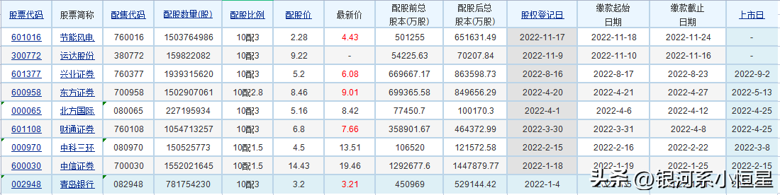 配股是好事还是坏事（股票停牌配股是好事还是坏事）