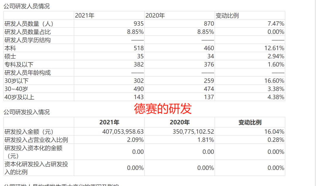 德赛电池怎么样（德赛电池怎么样应届生）