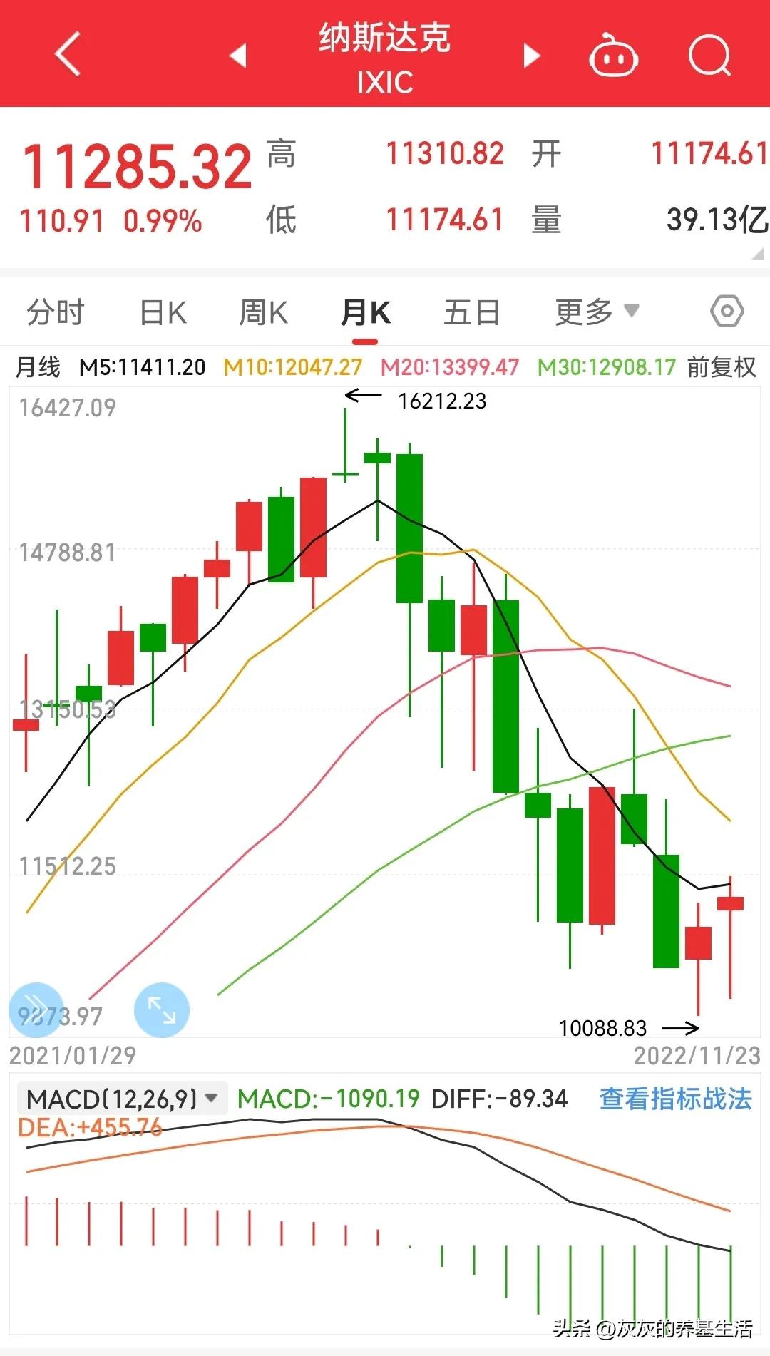 基金怎么看实时涨跌（如何看基金的实时涨跌）