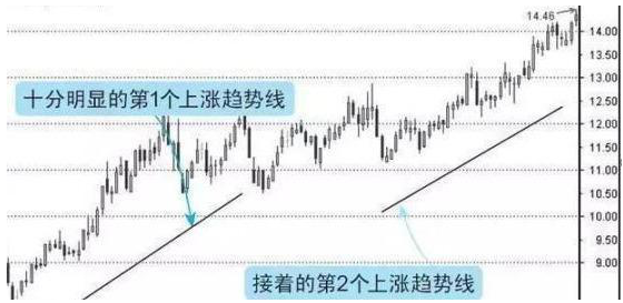 怎样抄股市(抄股有什么技巧)插图3 怎样抄股市(抄股有什么技巧)