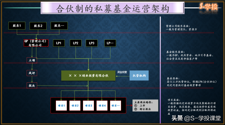 私募基金投资公司的模式（私募基金经营模式）