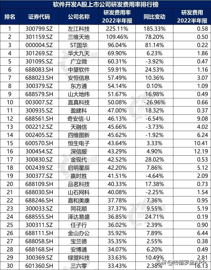 投资app排行榜前十名（投资app排行榜前十名有哪些）12