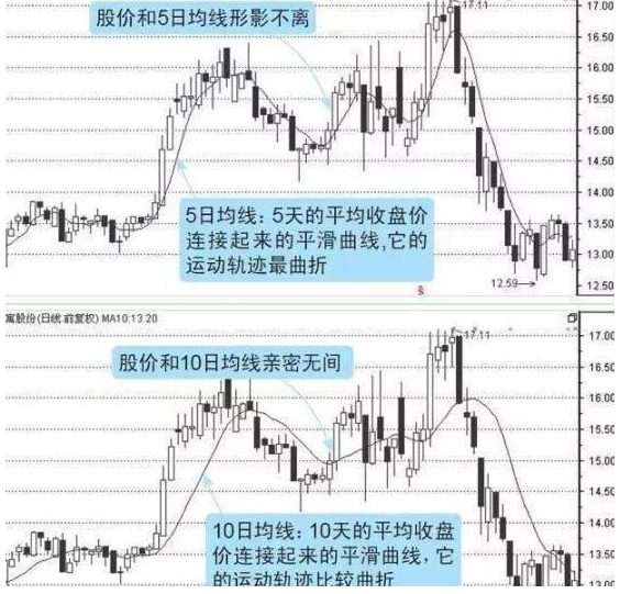 怎样抄股市(抄股有什么技巧)插图6 怎样抄股市(抄股有什么技巧)