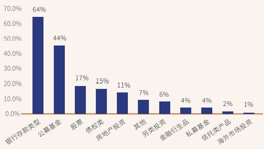 支付宝里怎么理财赚钱（支付宝怎么理财赚钱快风险小）