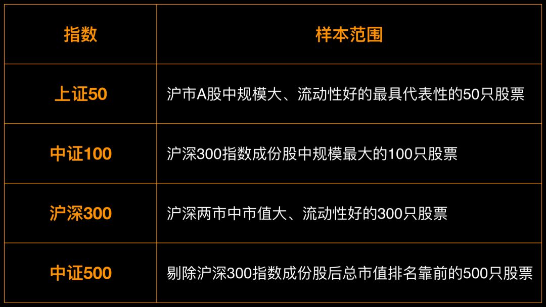 宽基指数有哪些（宽基指数有哪些基金）