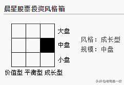 最有潜力的基金（近期比较有潜力的基金）