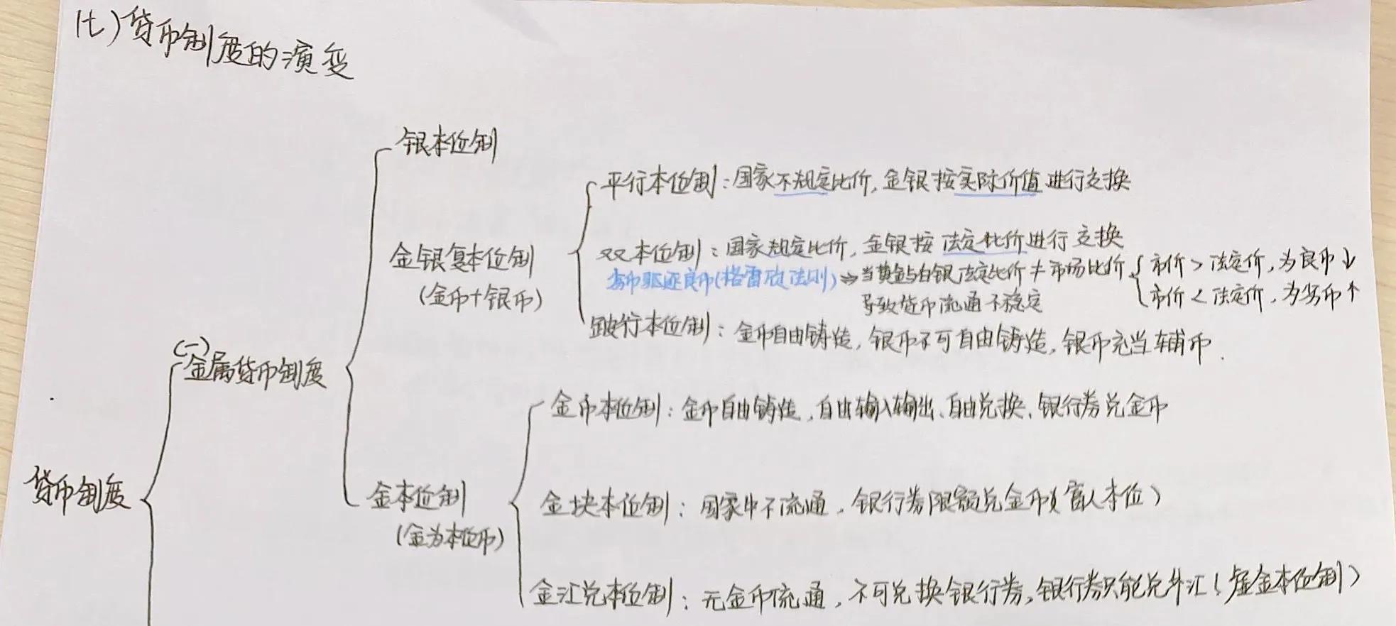 金本位制度（金本位制度崩溃的原因是什么）3