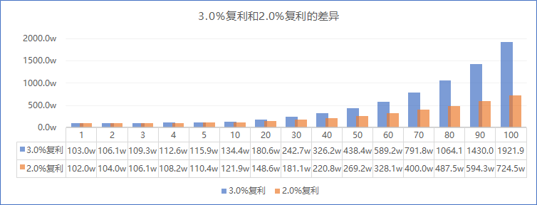 理财账户怎么开通（理财产品开通电子账户）