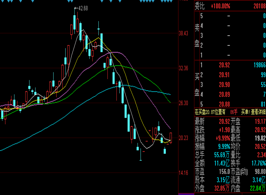 炒股零基础入门教程（炒股零基础入门教程 百度网盘）1