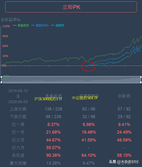 医药etf基金哪个好（医药ETF哪个好）