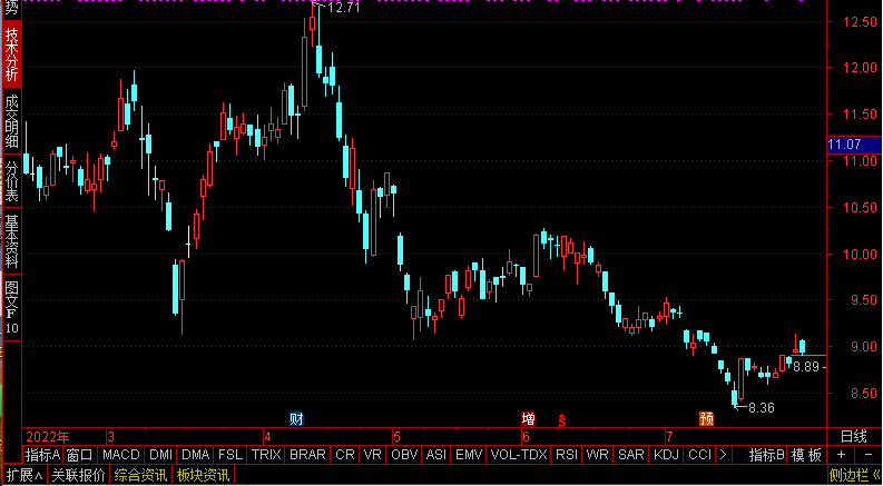 锂业龙头股票有哪些（锂业板块股票有哪些）1
