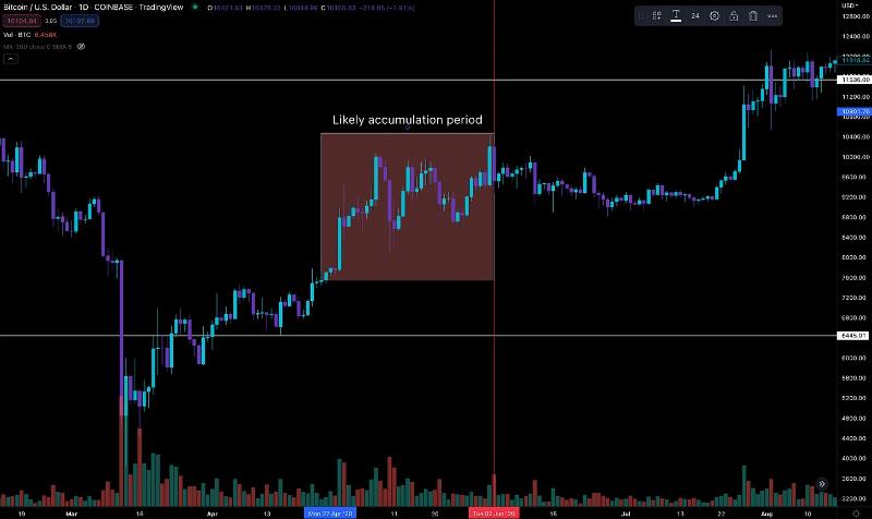 灰度(GBTC)效应浅析 机构泡沫与崩溃的始作俑者