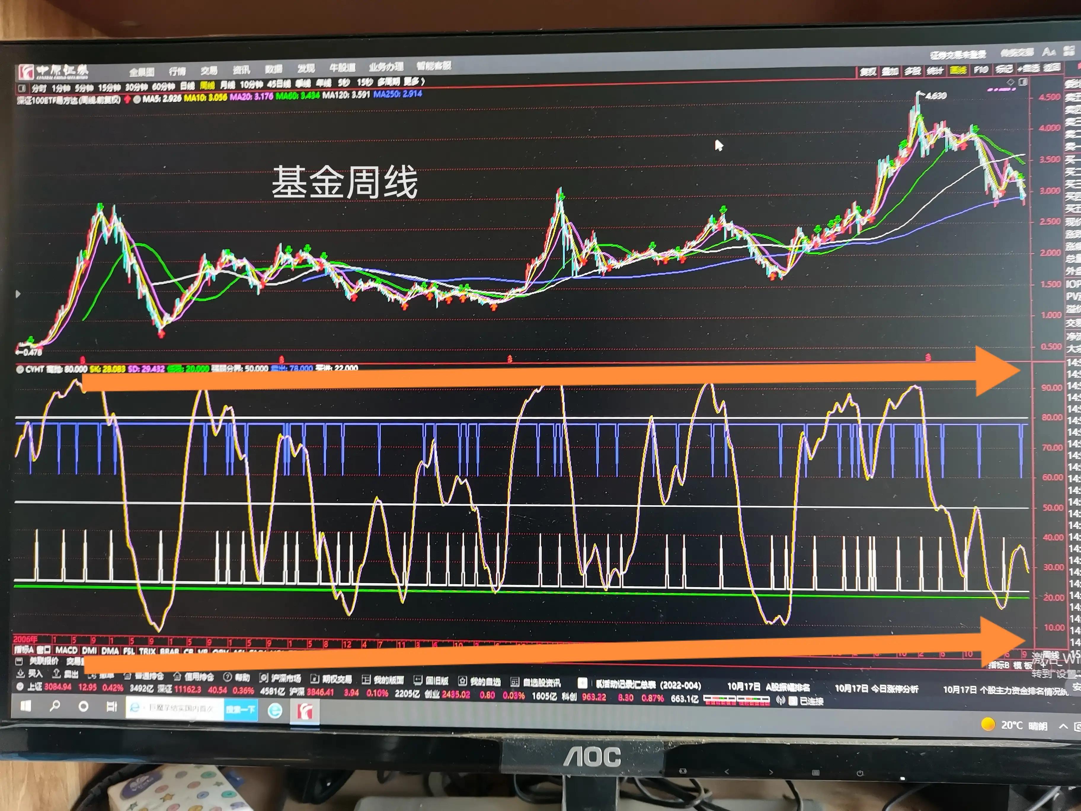 银行基金靠什么赚钱（银行卖基金靠什么赚钱）