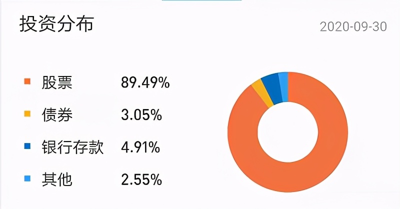 基金种类风险排行（风险投资基金排名）5