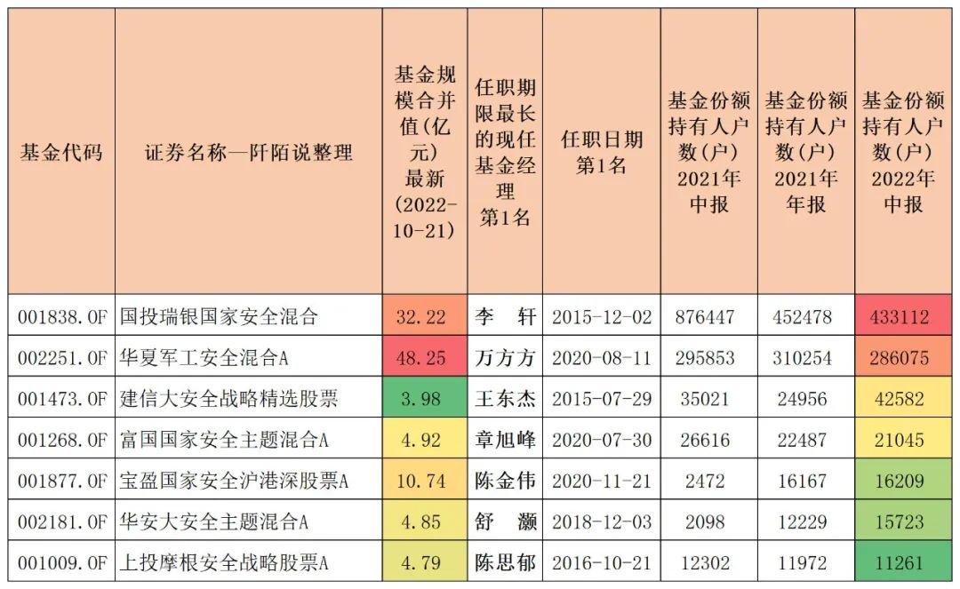 买什么基金最安全可靠（哪里买基金最安全）