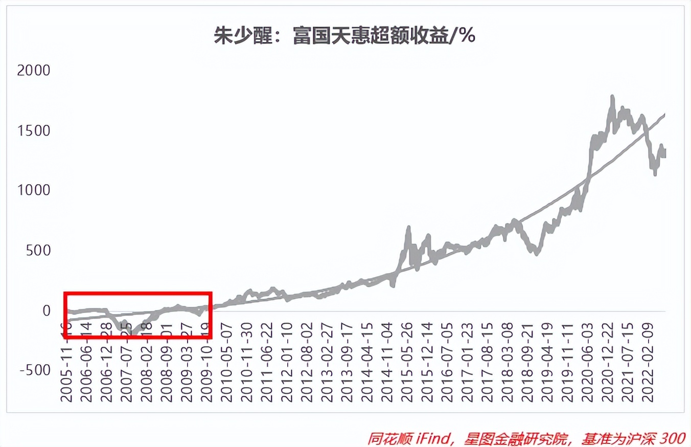 基金经理收益排行榜前十名（收益排名前十的基金经理）8