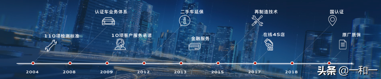 奥迪二手车官网（一汽大众奥迪二手车官网）