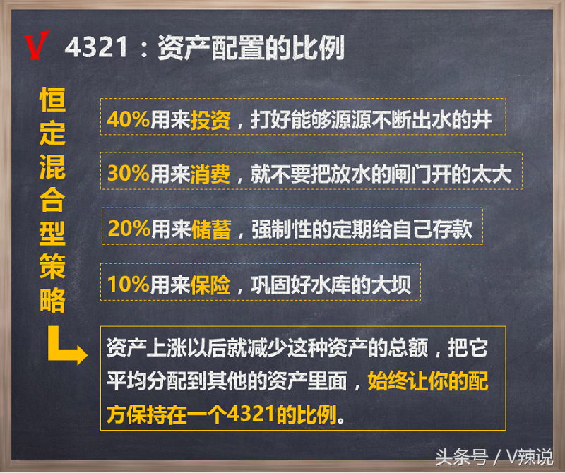 从零开始学点理财常识（零基础学理财怎么开始）
