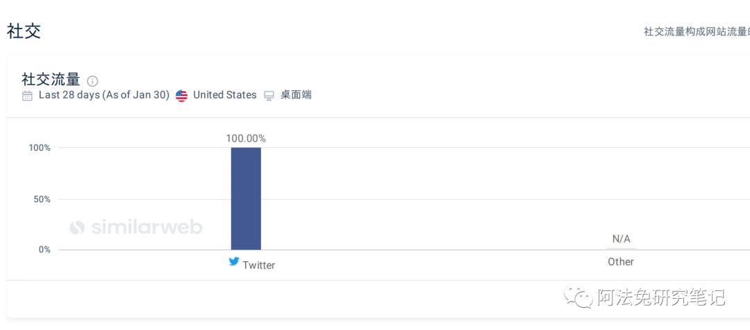 Nostr 的野心，不止替代 Twitter