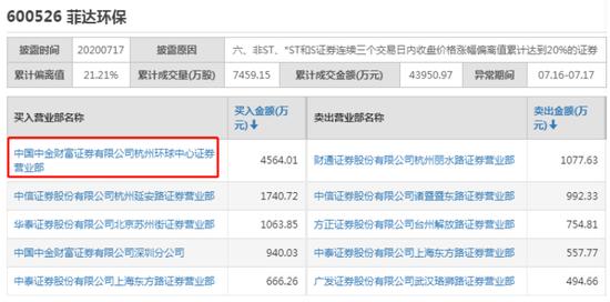 中金财富证券app（中金财富证券app下载）1