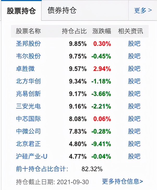 理财如何选择基金（想买基金理财首先要了解些啥）4