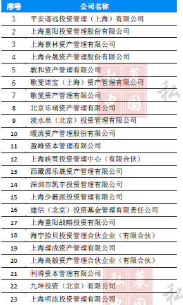 私募基金公司实力排名（私募基金投资公司排行）