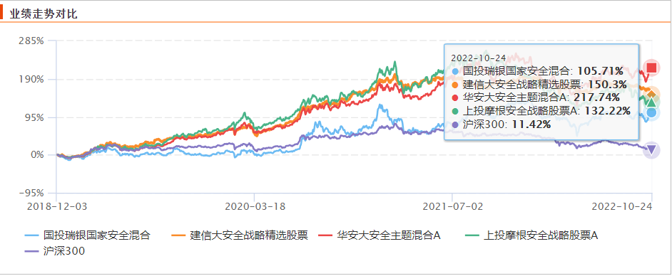 买什么基金最安全可靠（哪里买基金最安全）