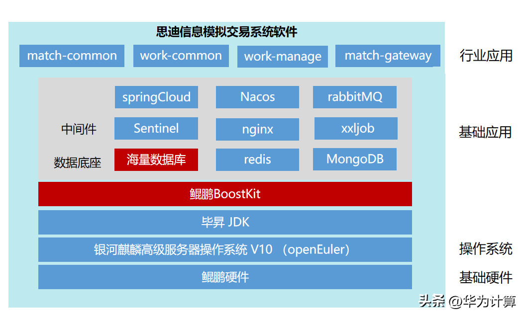 最真实的模拟基金软件（基金模拟器app）