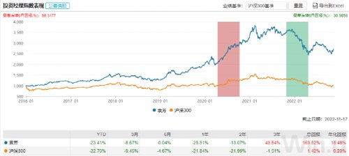 女基金经理排行榜前十名（基金经理美女十大排名）