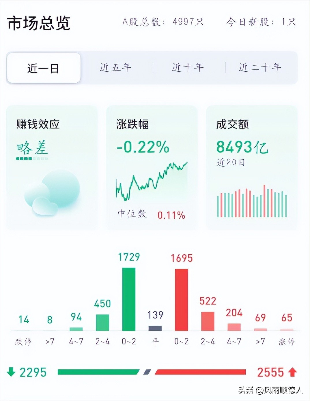 新能源股票有哪些