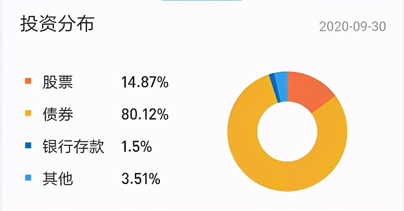 基金种类风险排行（风险投资基金排名）3