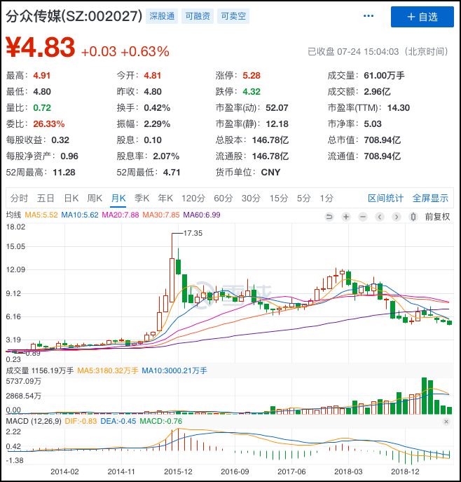 宽基指数有哪些（宽基指数有哪些基金）