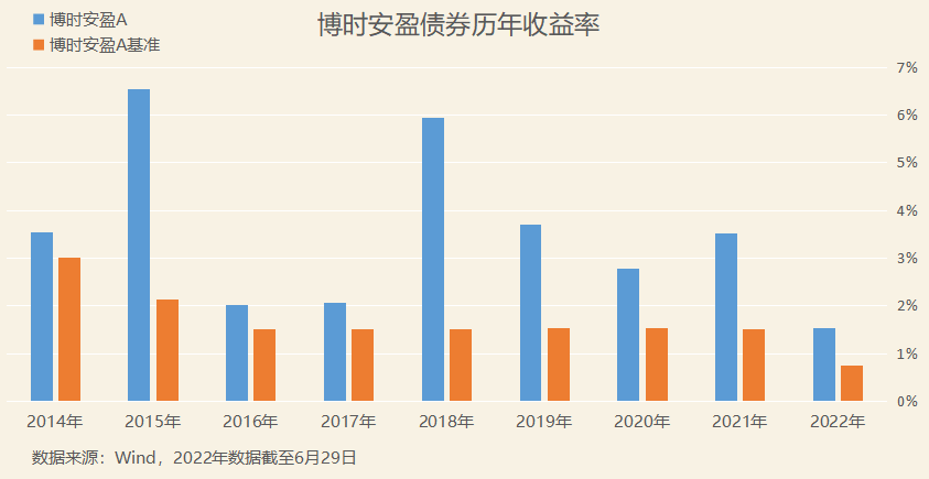 理财如何买基金最划算（基金理财买什么好）2