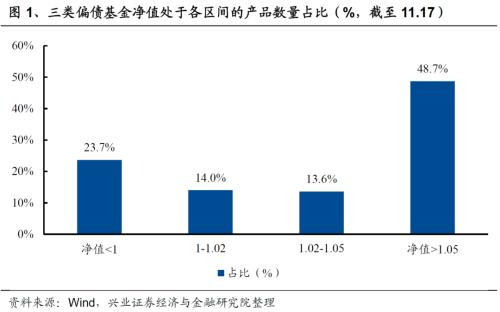 债券类基金分为几种(债券基金分为哪几类) 债券类基金分为几种(债券基金分为哪几类)