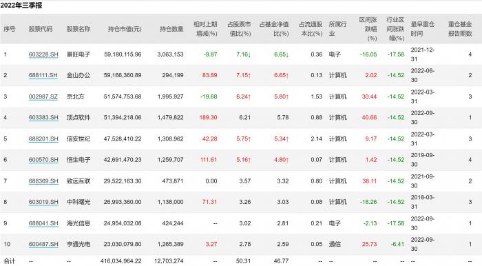 买股票基金哪个软件好（买股票基金用什么软件好）