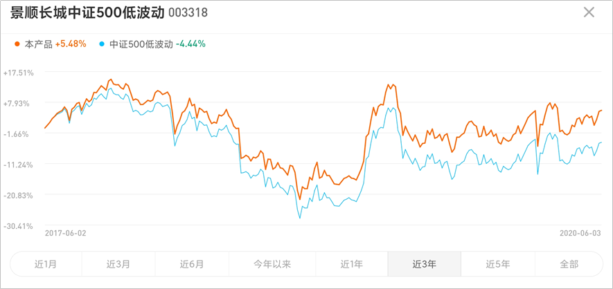 指数基金怎么选（沪深300指数基金怎么选）