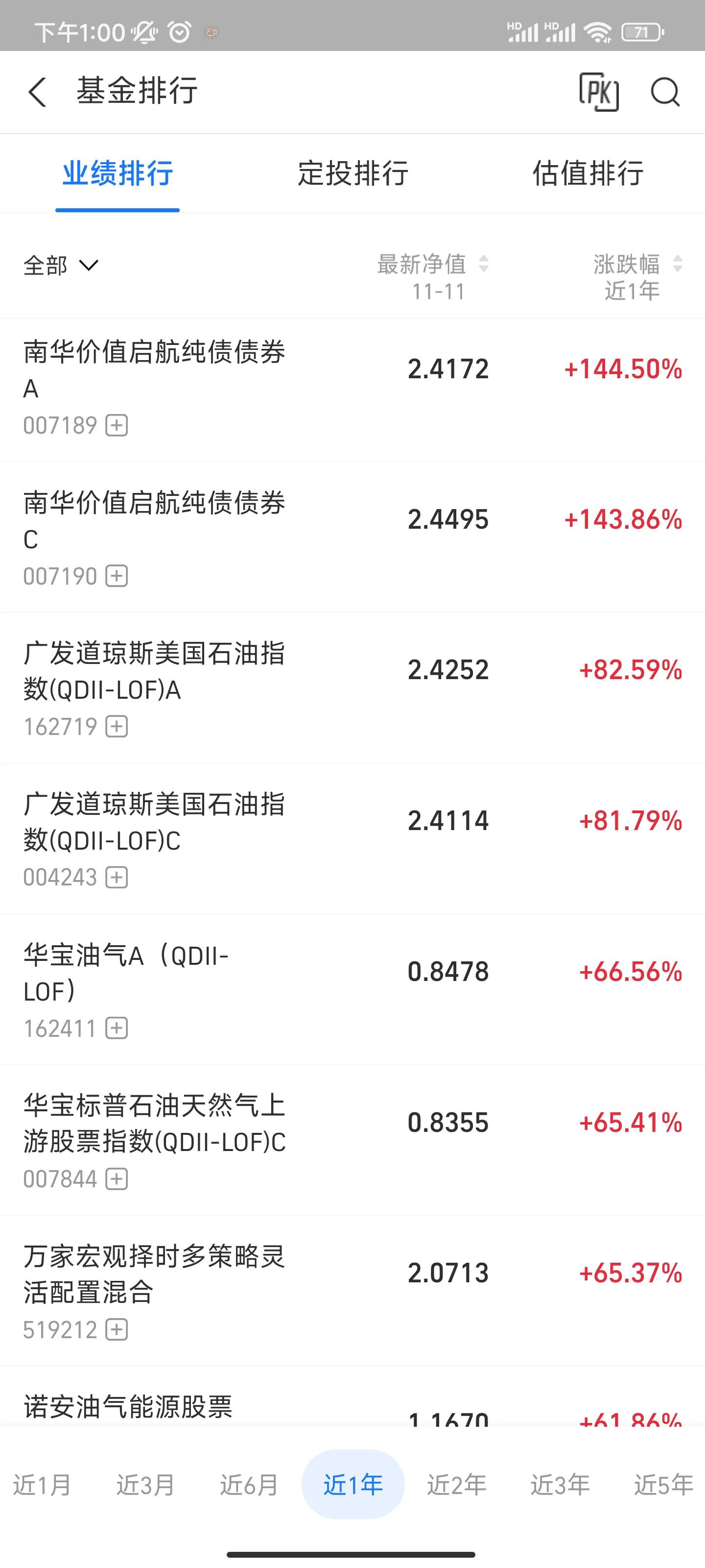 排名前10的指数基金（排名前10的指数基金都涨那么高了可以买吗）