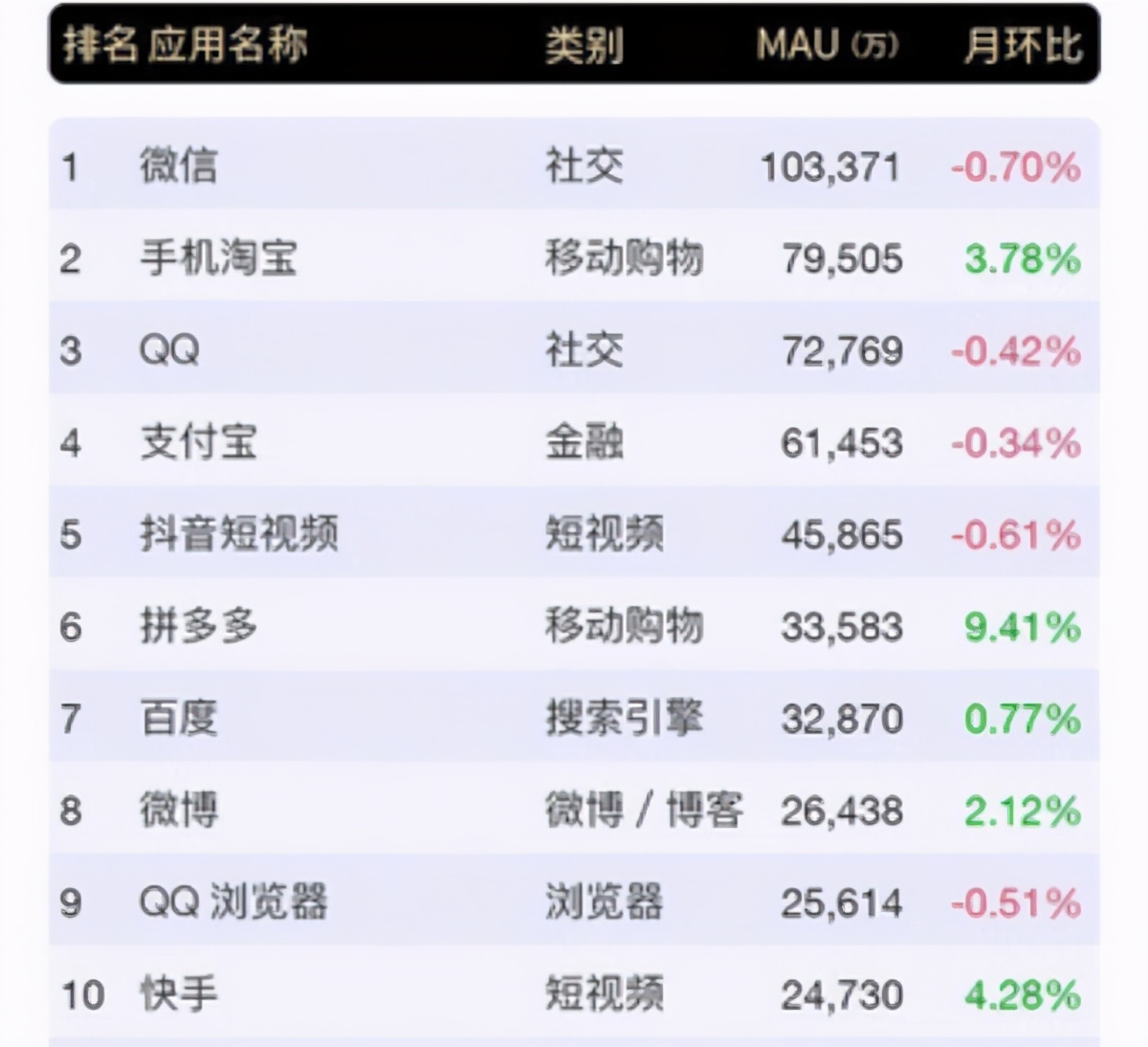 中国十大浏览器排名（中国十大浏览器排名手机）