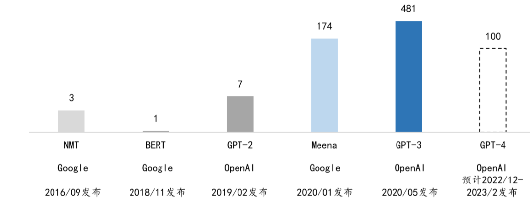 AI写作、绘画、游戏、编程、音视频编辑……从十款AI应用一窥AIGC时代下APP的最新发展趋势