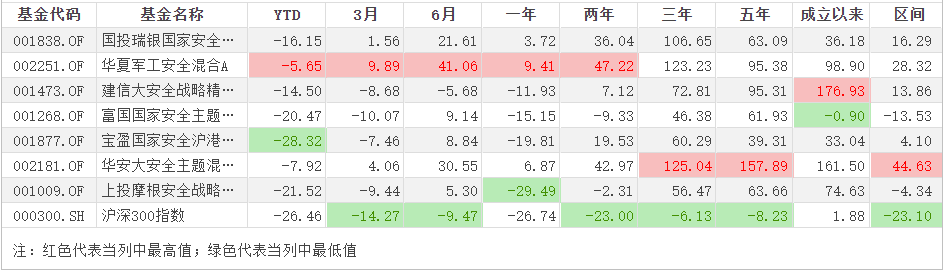 买什么基金最安全可靠（哪里买基金最安全）