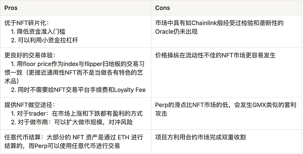 Blur 带动 NFT 市场回暖 探索 NFT 衍生品赛道机会