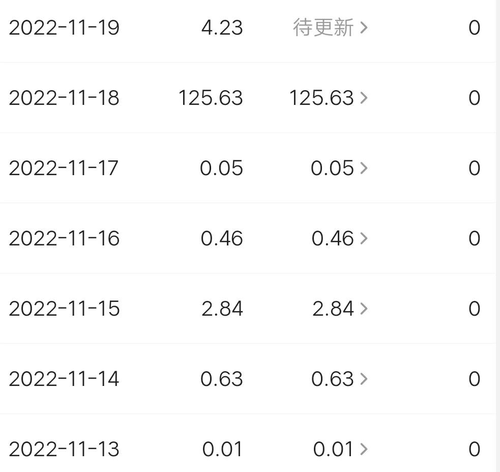 10分钟赚100元（10分钟赚100元的软件）1