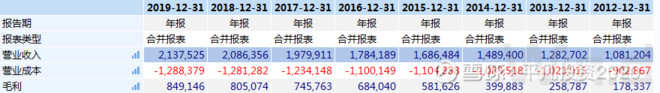 食品龙头股有哪些（食品龙头股有哪些股票）