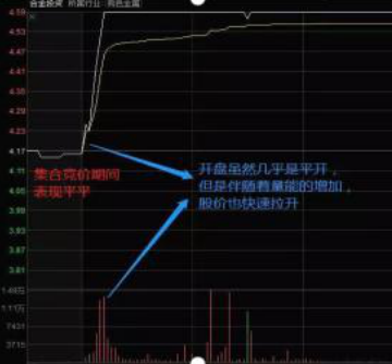 盘前交易是什么意思（盘前交易和盘后交易是什么意思）