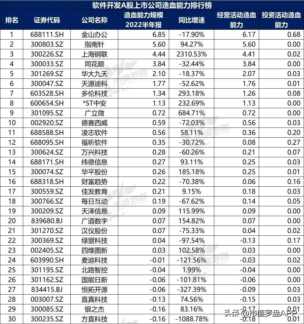 投资app排行榜前十名（投资app排行榜前十名有哪些）16