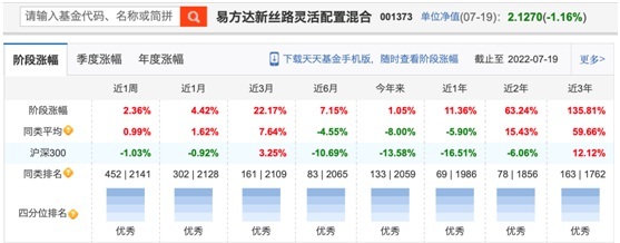 优秀基金排名前三的公司(前十位最佳基金公司)插图4 优秀基金排名前三的公司(前十位最佳基金公司)