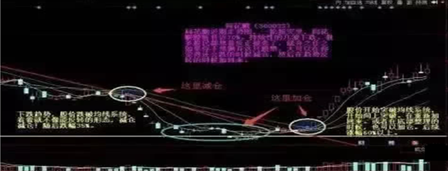 高抛低吸（高抛低吸什么意思）