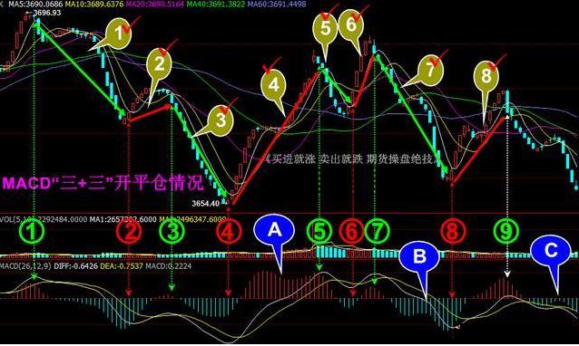 macd参数设置5 10 5(macd参数设置5 10 5合理吗)插图18 macd参数设置5 10 5(macd参数设置5 10 5合理吗)