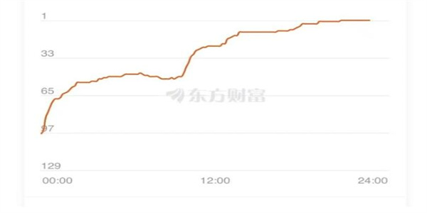 演员与公司各自澄清 被脱口秀带飞ST洲际终究涨停