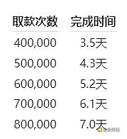 以太坊官方质押提款指南及常见问题解答